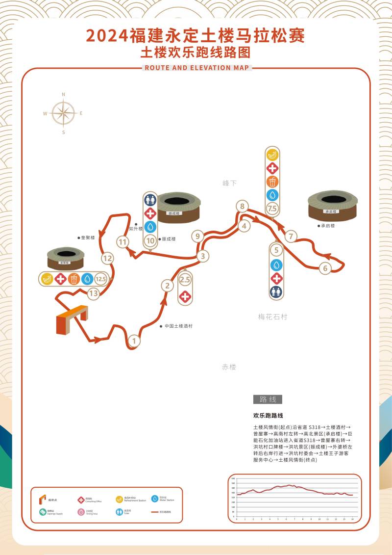 2024福建永定土楼马拉松(赛事日历+人数+路线)（14）