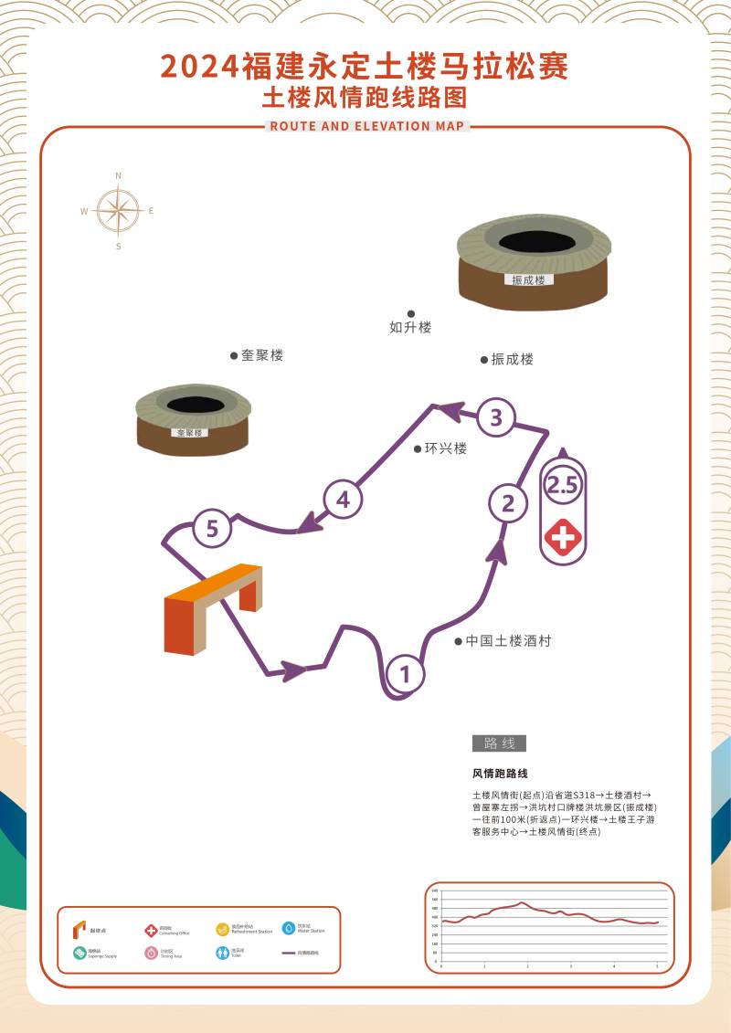 2024福建永定土楼马拉松(赛事日历+人数+路线)（15）