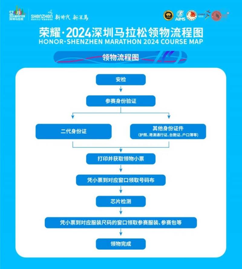 2024深圳马拉松领物时间地点及交通指引（3）