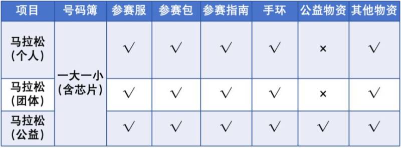 2024深圳马拉松领物时间地点及交通指引（2）