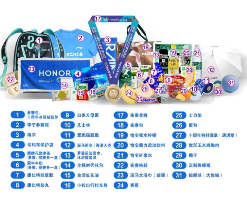 深圳马拉松报名确认函查询网站http://shenzhenmarathon.org.cn/（2）