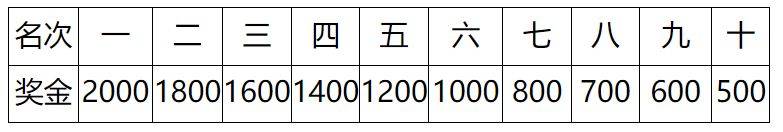 2024深圳马拉松深圳选手奖金多少钱