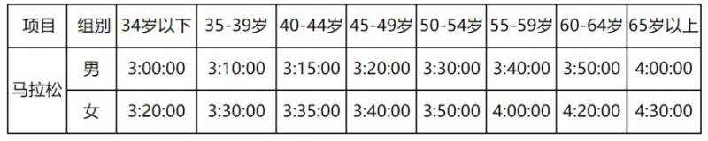 深圳马拉松成绩查询官网网址https://shenzhen-registration.mararun.com/score.html（2）