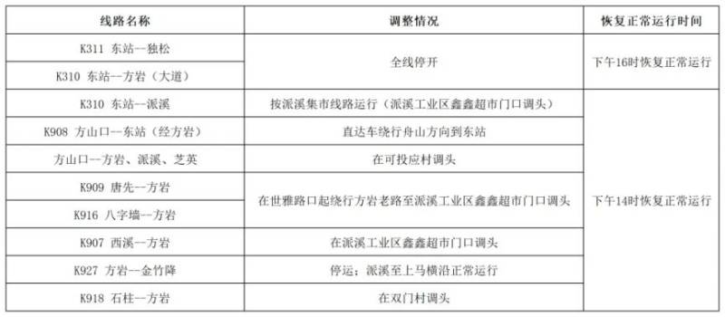 2024永康方岩半程马拉松公交路线调整时间（2）