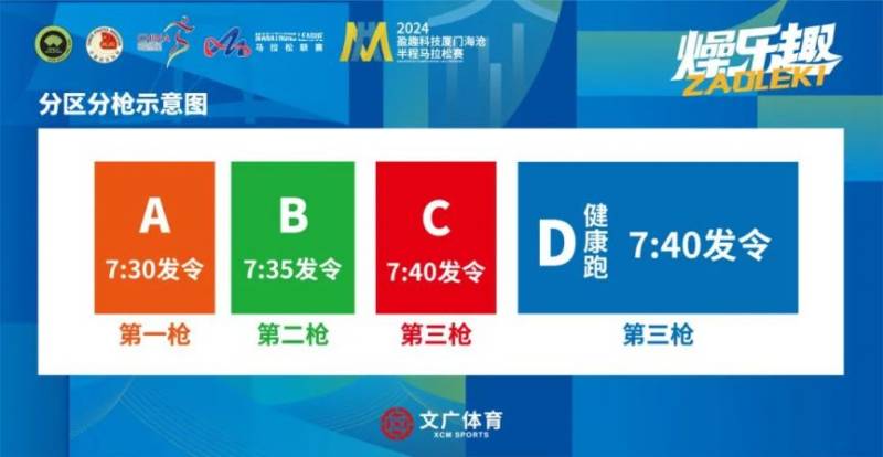 2024厦门海沧半程马拉松竞赛规程补充通知（分区+发令+关门）