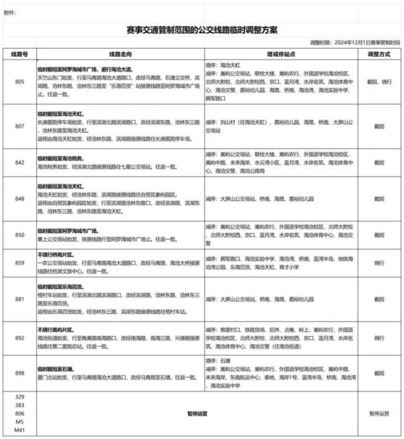 2024厦门海沧半程马拉松赛期间公交线路调整措施