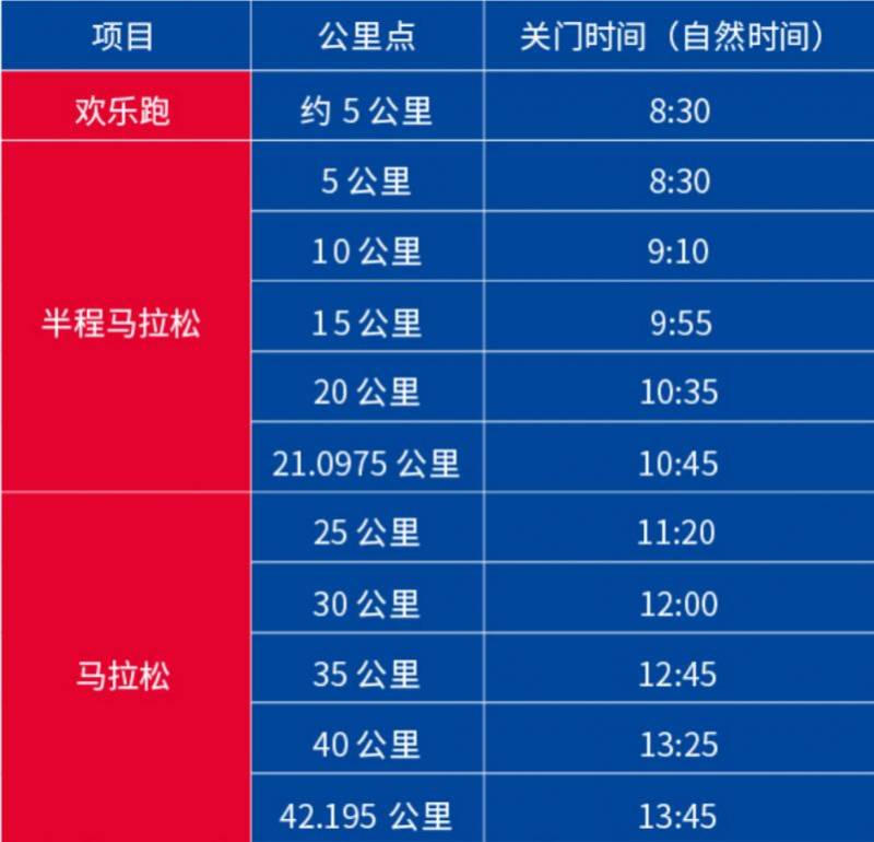 2024珠海马拉松二次报名有多少名额（2）