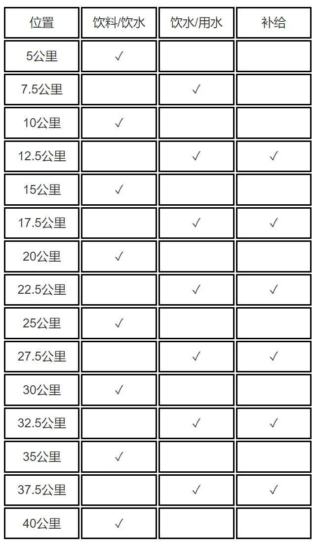 2024梅州马拉松赛衣物存取和补给站