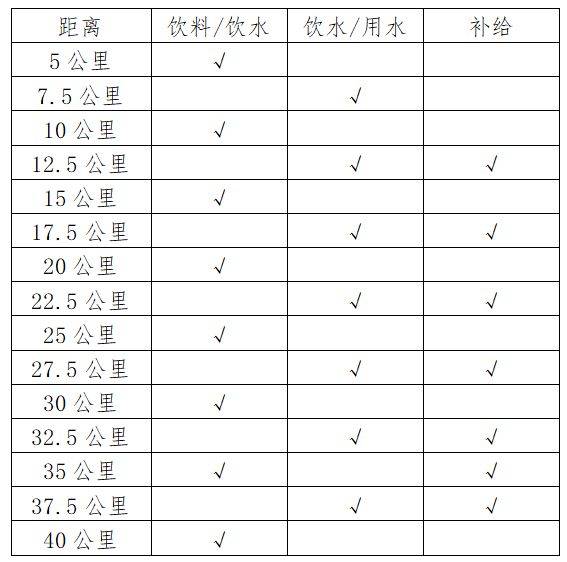 武汉马拉松13公里跑关门时间及终点位置2025（4）