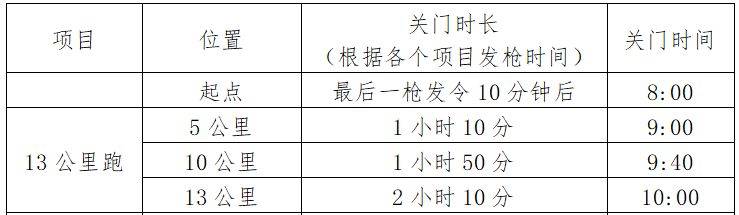 武汉马拉松13公里跑关门时间及终点位置2025