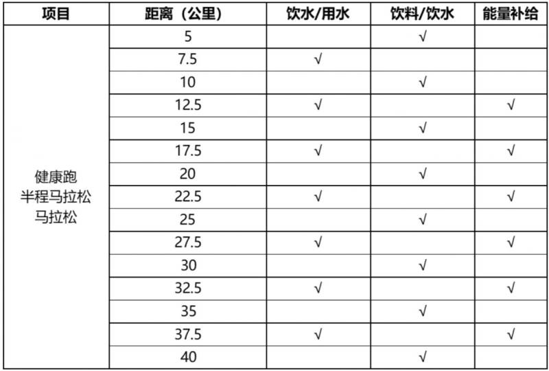 2024晋江马拉松比赛时间和关门时间（3）
