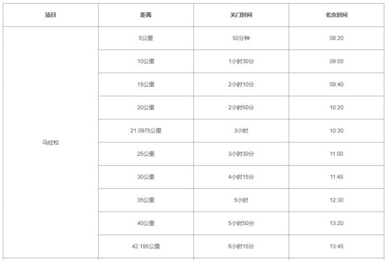 2024晋江马拉松比赛时间和关门时间