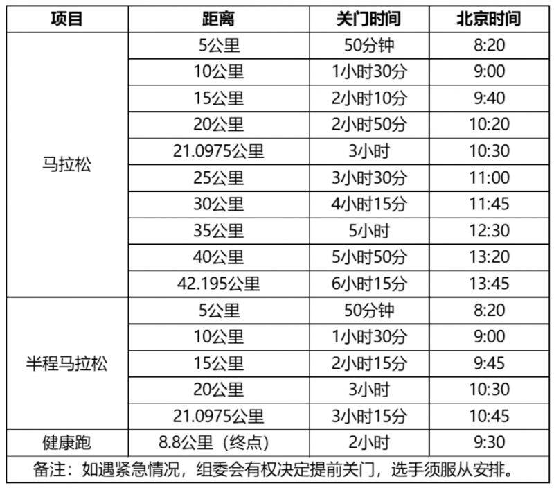 2024晋江马拉松时间安排（安检+存包+检录）（2）