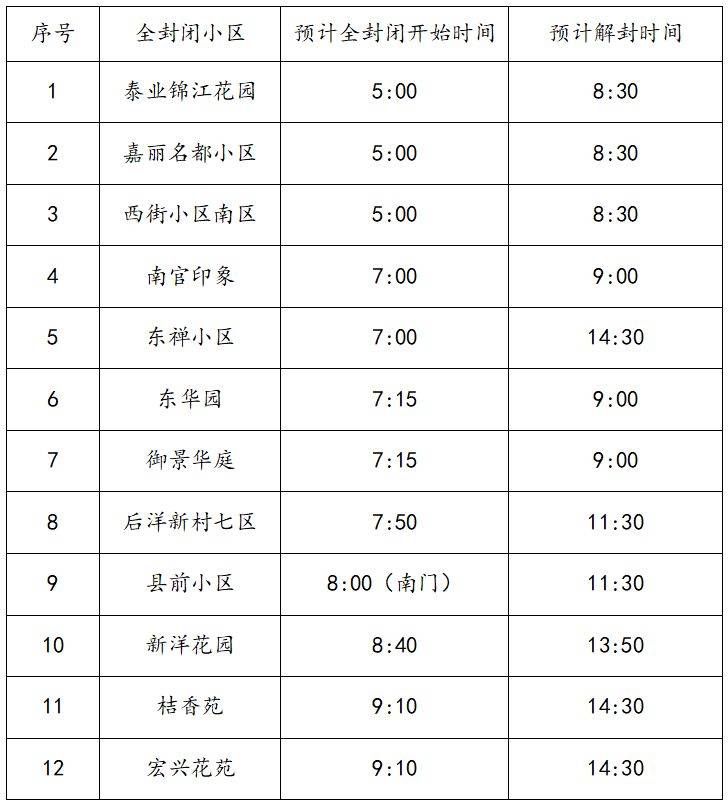 2024台州马拉松期间部分小区封闭