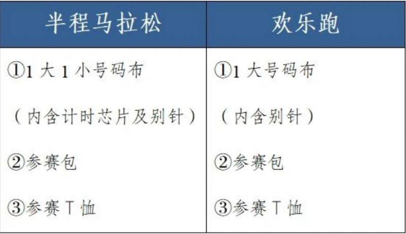 2024桂城三山环岛半程马拉松赛前准备（3）