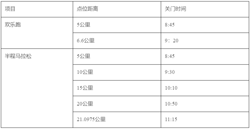 2025无锡太湖女子半程马拉松(赛事规程)