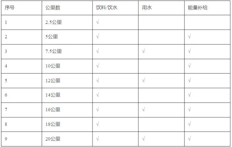 2025无锡太湖女子半程马拉松(赛事规程)（2）