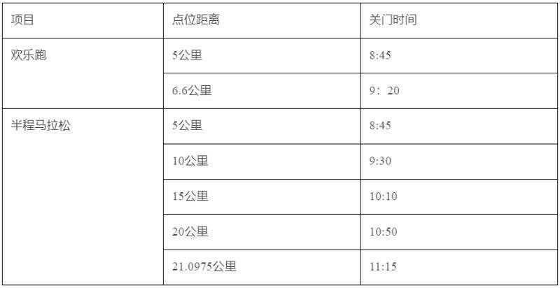 2025无锡太湖女子半程马拉松赛事攻略