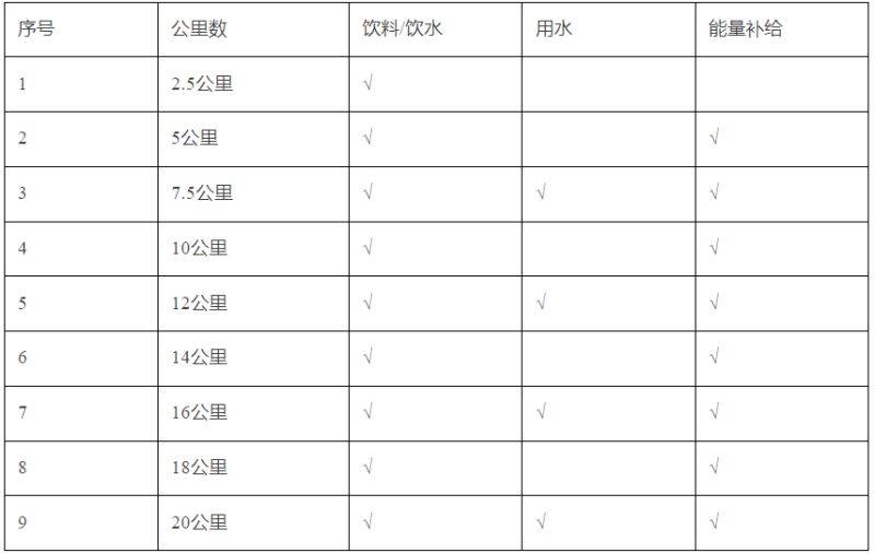 2025无锡太湖女子半程马拉松赛事攻略（2）