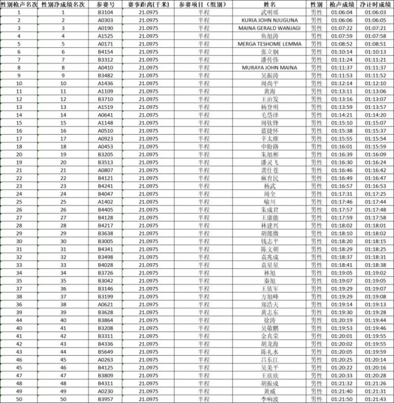 2024永康方岩半程马拉松成绩查询入口(4) 2024永康方岩半程马拉松成绩查询入口(4)
