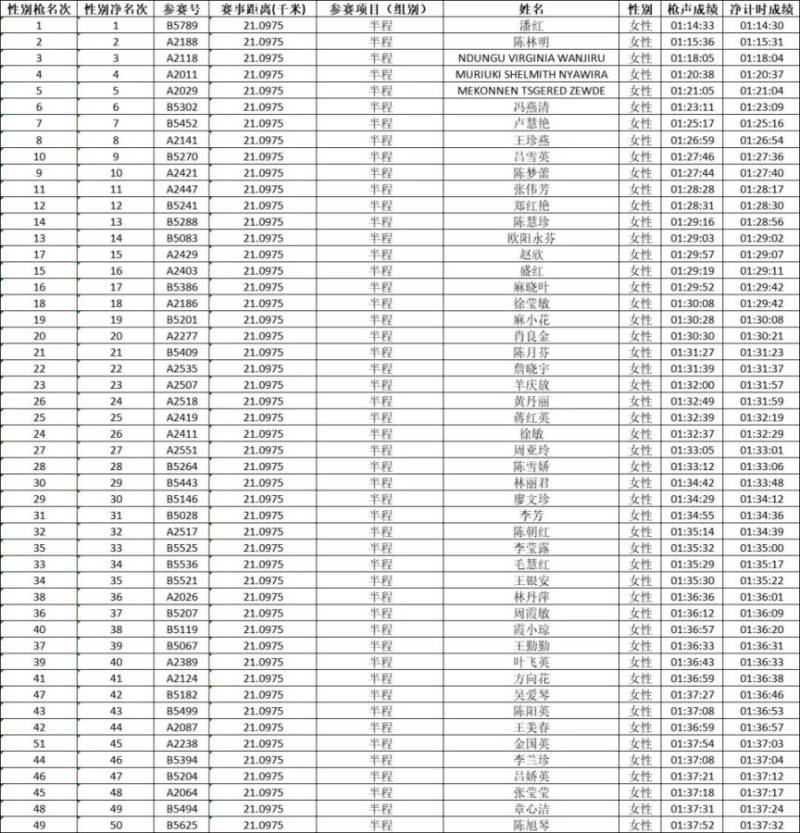 2024永康方岩半程马拉松成绩查询入口（5）