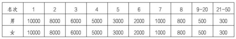2024永康方岩半程马拉松成绩查询入口（3）