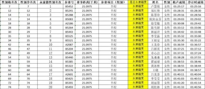2024永康方岩半程马拉松成绩查询入口（8）