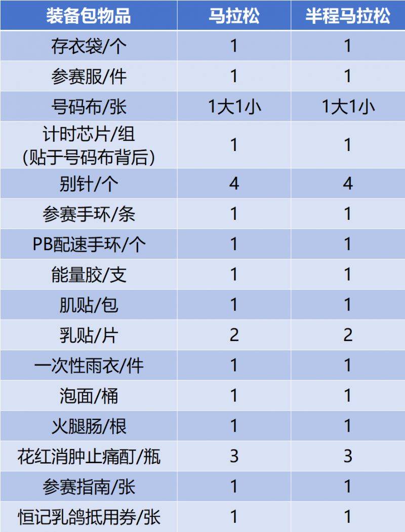 2024中国马拉松精英排名赛领物指南(最新)（7）
