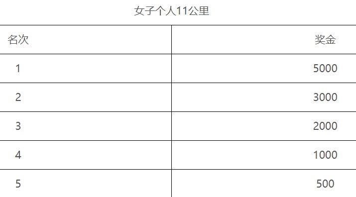 无锡太湖女子半程马拉松抽签结果在哪查（3）