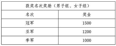 2025迎新年北京垂直登高挑战赛奖励办法