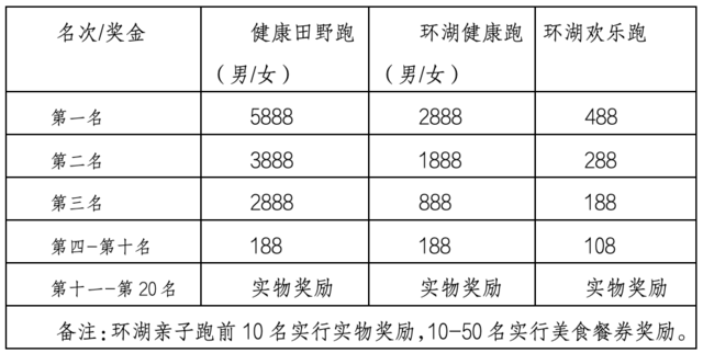 2025庆元旦健康田野跑(赛事规程)（10）