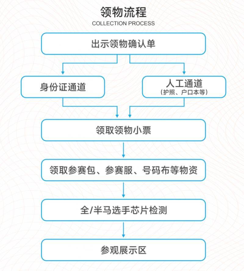 2024温州马拉松领取流程+条件(2) 2024温州马拉松领取流程+条件(2)