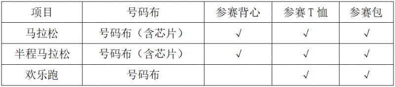 启迪药业2024衡阳马拉松装备领取信息及重要提醒（2）