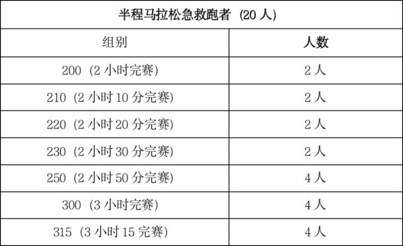 2024梅州马拉松赛急救跑者招募！（2）