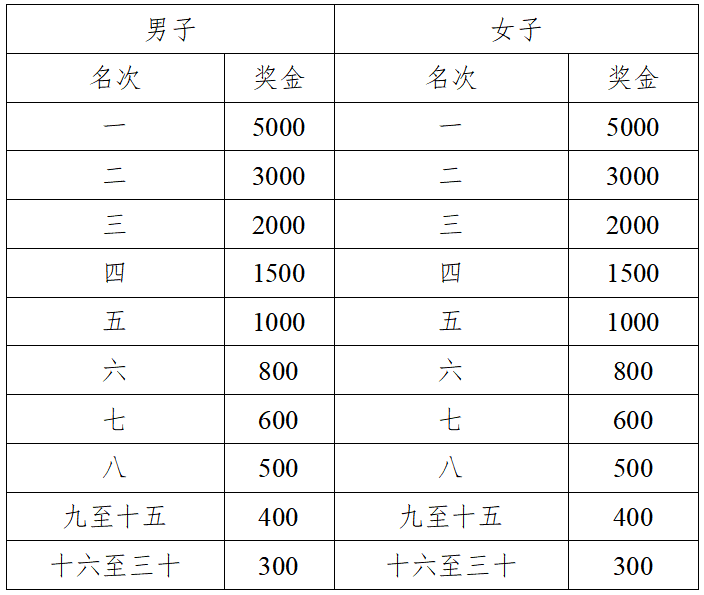 2024来宾半程马拉松(赛事规程)（5）