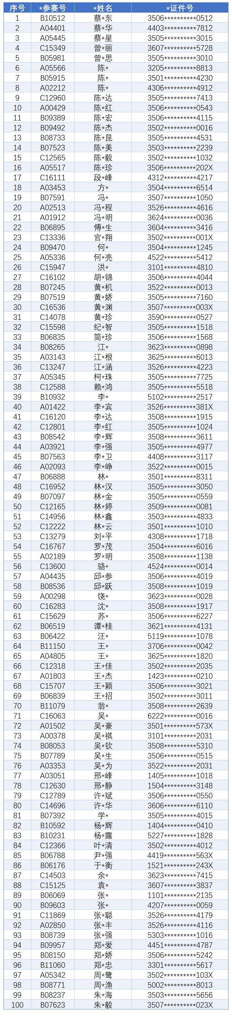 2024海沧半马直通2025厦门马拉松中签名单 2024海沧半马直通2025厦门马拉松中签名单