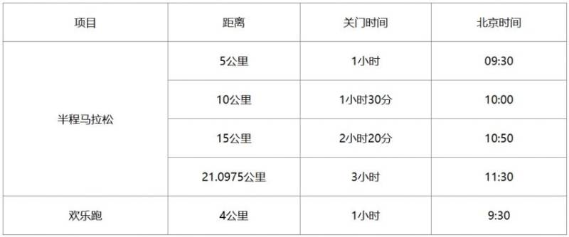 2024湖州德清莫干山马拉松关门距离和时间