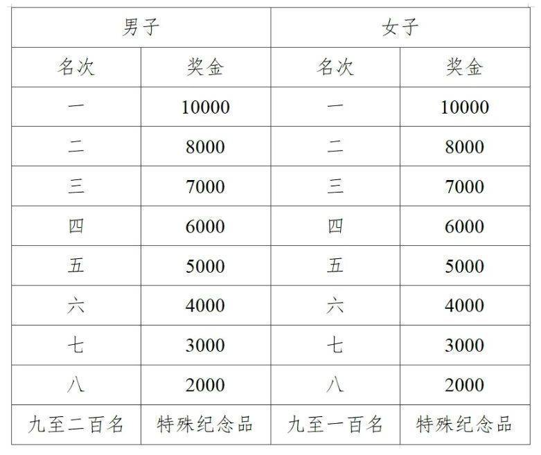 2025云南白药石屏异龙湖马拉松名次录取及奖励办法