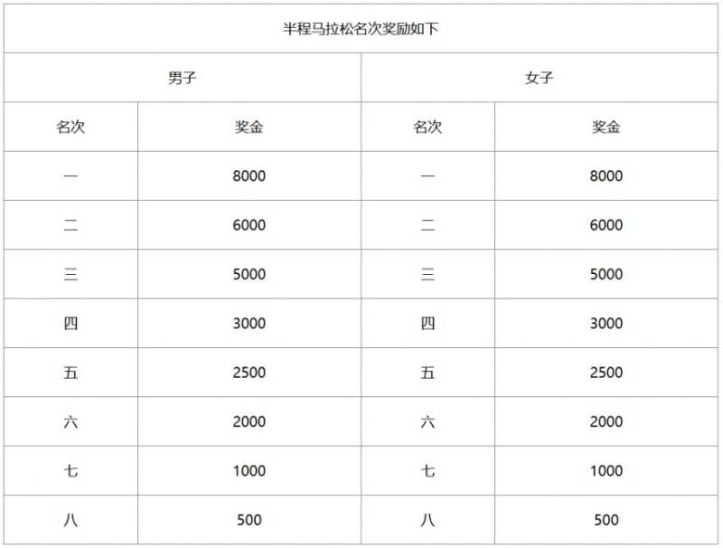 2024湖州德清莫干山马拉松半程路线图（2）