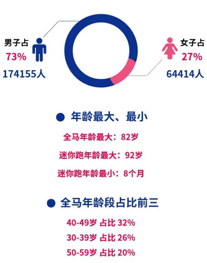 2025重庆马拉松中签率+结果查询入口（4）