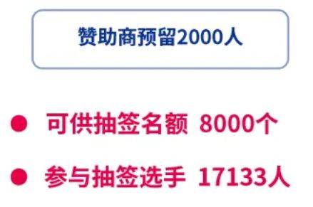 2025重庆马拉松中签率+结果查询入口（3）