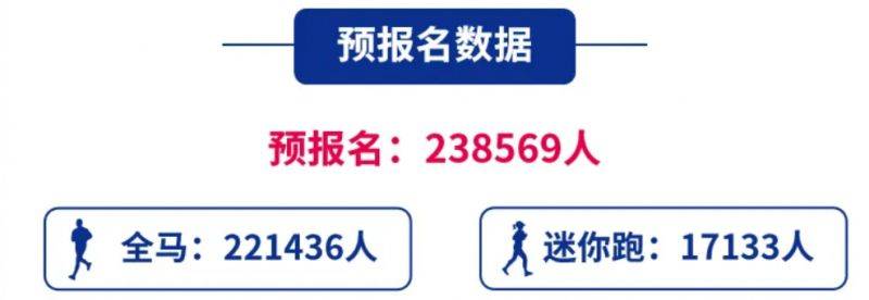 2025重庆马拉松中签率+结果查询入口