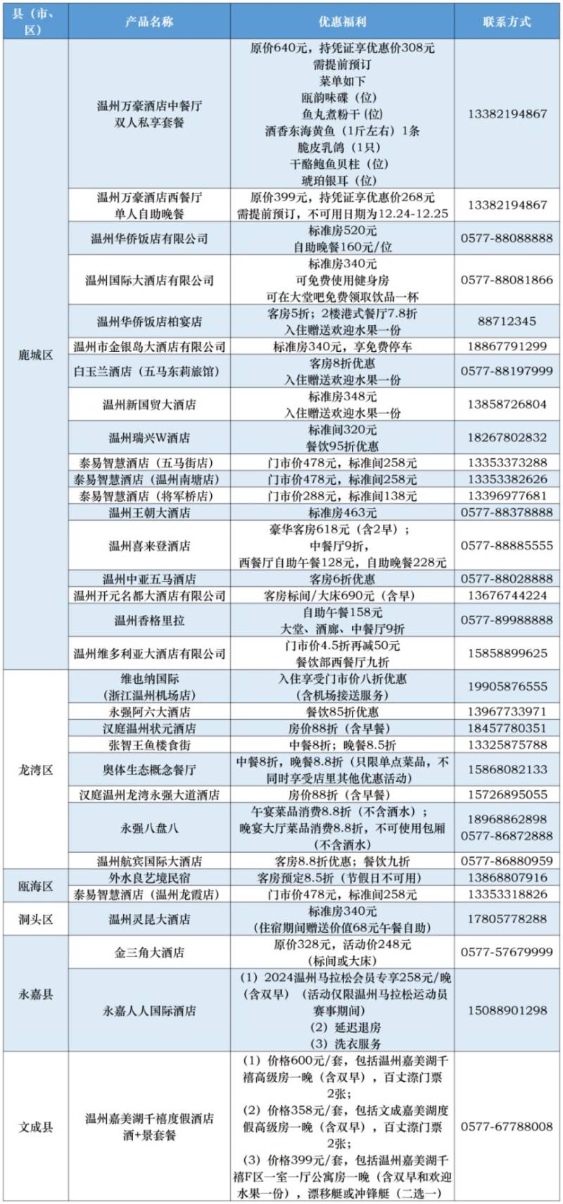 2024温州马拉松选手餐饮福利