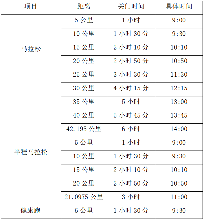 2025重庆铜梁马拉松(赛事规程)（2）