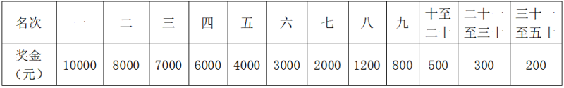 2025重庆铜梁马拉松(赛事规程)（4）