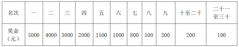 2025重庆铜梁马拉松(赛事规程)（6）