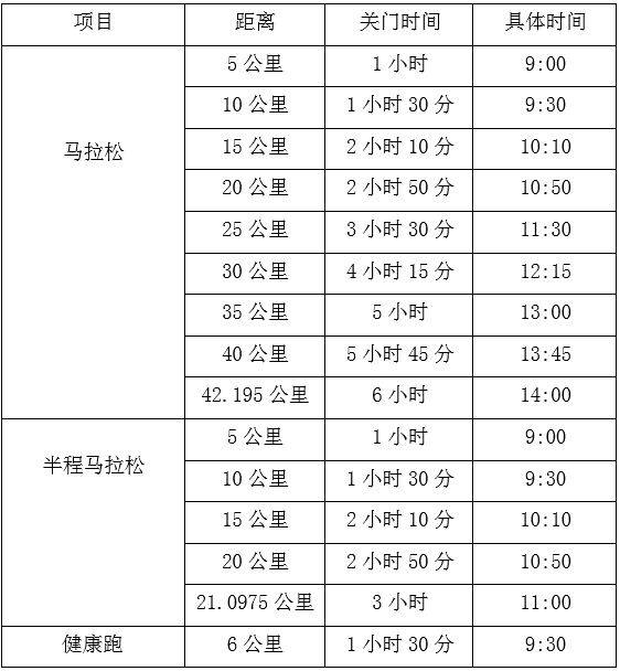 2025铜梁马拉松比赛时间安排表