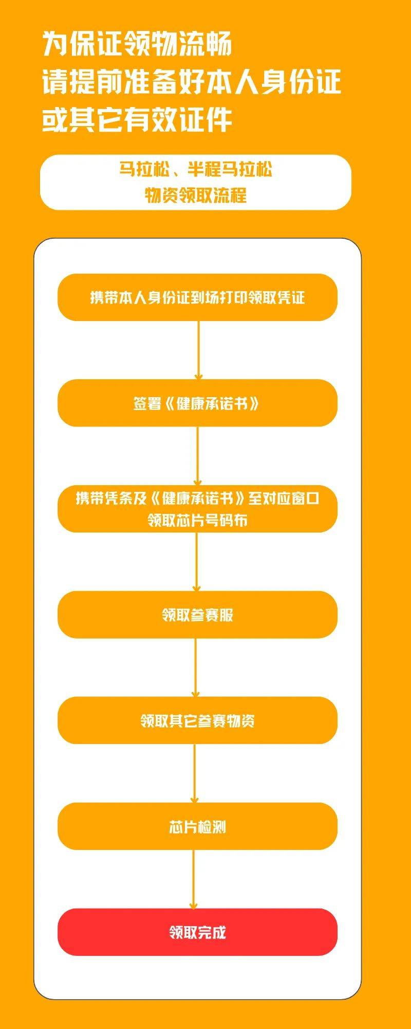 2024赣州马拉松领物须知（时间地点+流程）