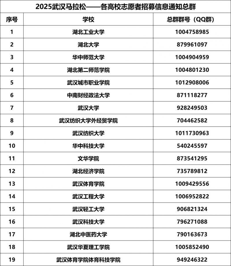 2025武汉马拉松志愿者报名官网入口及流程图（7）