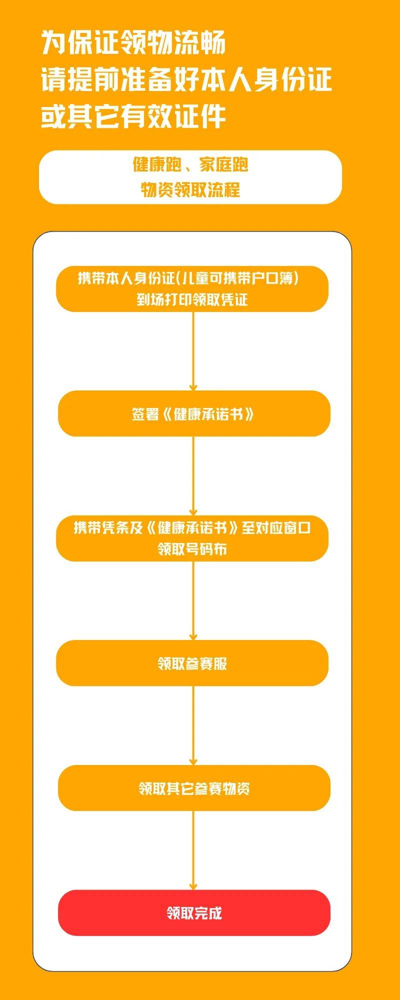 2024赣州马拉松参赛物品可以代领吗？（2）